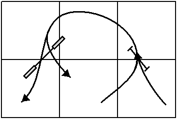 Alternate Entries and Exits for a 270 Degree Jump Sequence