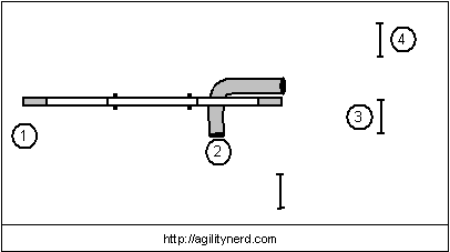 Course Setup