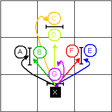 Possible Actions Jumping In