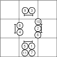 90 and 270 Degree Turns