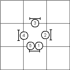 Modified Threadle