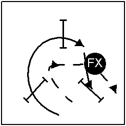 PinWheel Handling With Front Cross 1