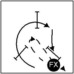 PinWheel Handling With Front Cross 2