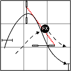 Handler Line Example 3