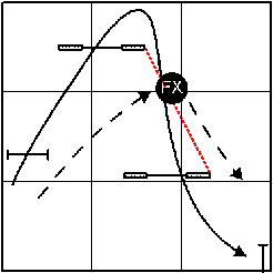 Handler Line Example 3