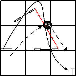 Handler Line Example 4