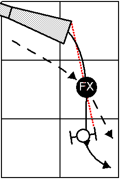 Handler Line Chute to Tire