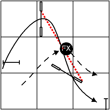 Front Cross On Handler Line