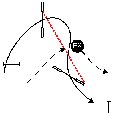 Front Cross Past Handler Line