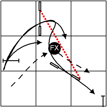 Front Cross Before Handler Line