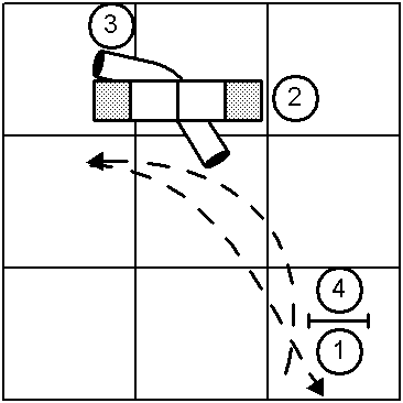 Course Benefiting from Using an Inside Arm Signal