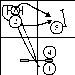 Jump Wrap Sequence 2