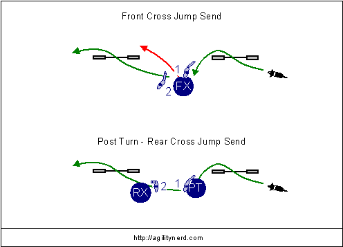 Jump Send Handling Options