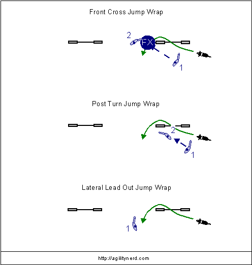 Jump Wrap Handling Options