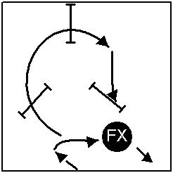 PinWheel Handling From Outside Jumps 2