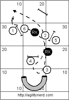 Rear Cross Sequence 2