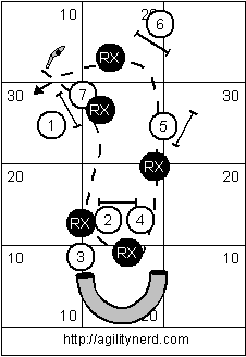 Rear Cross Sequence 3