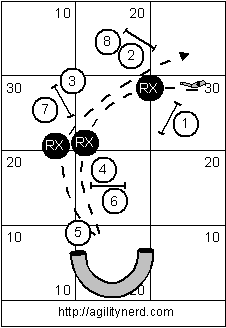 Rear Cross Sequence 4
