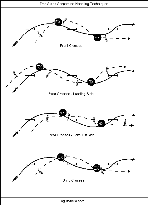 Two Sided Serpentine Handling