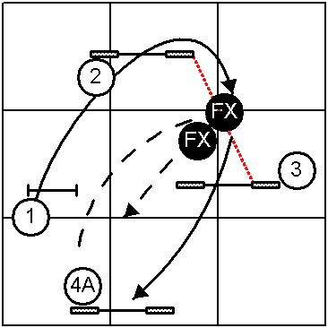 Front to Front Between Jump 2 and 3