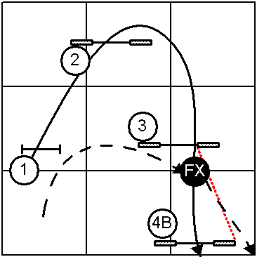 Front Cross Between Jump 3 and Jump 4B