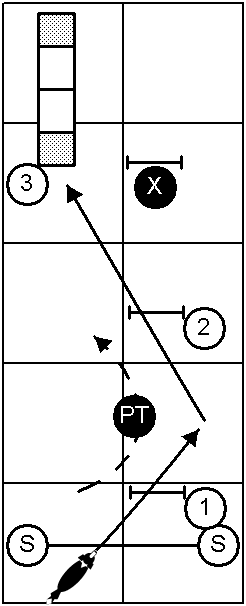 Post Turn V-Set Handling