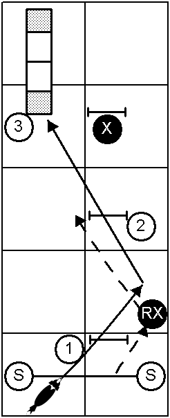 Rear Cross V-Set Handling