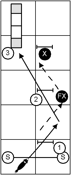 Front Cross V-Set Handling