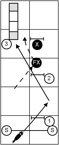 Front Cross V-Set Handling