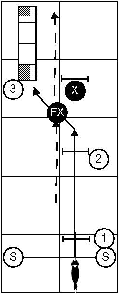 Front Cross Handling