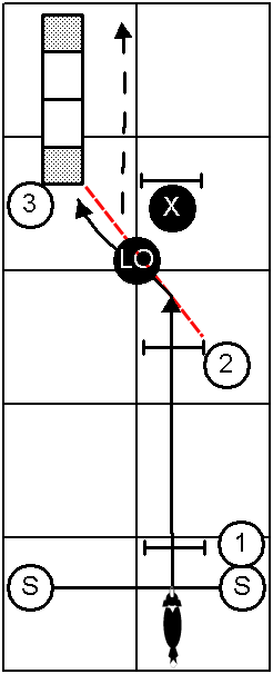 Lead Out Handling