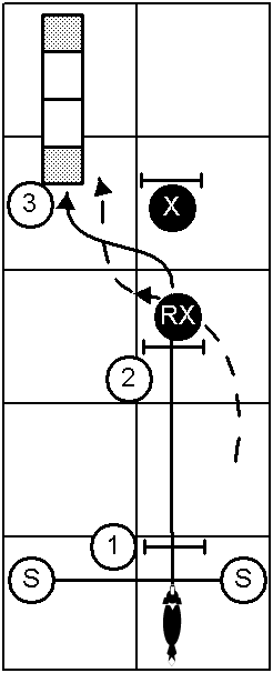 Rear Cross Handling 2