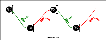 Zig Zag Rear Cross on Landing Side Exercise With Jumps