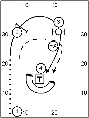 Course With Dog and Handler Paths for Front Cross