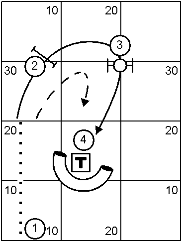 Course With Dog and Handler Paths for Shoulder Pull