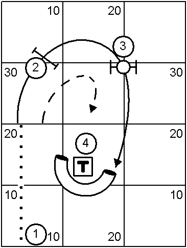 Course With Dog and Handler Paths Off Course 1