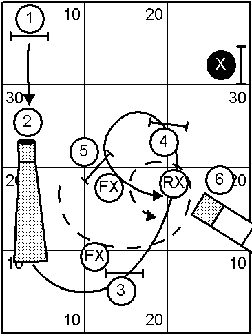 Course With Dog and Handler Paths