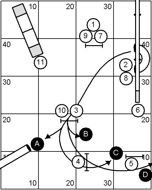 Initial Pin Wheel Problems