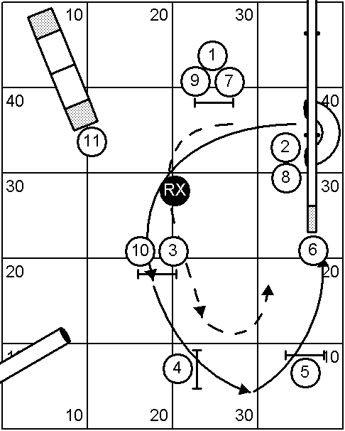 PinWheel Rear Cross Handling