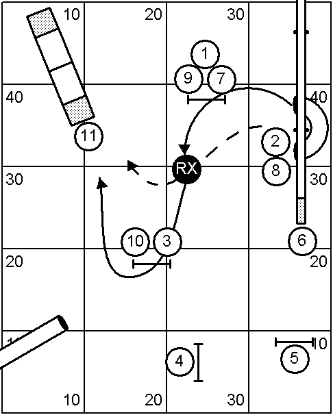 Jump Wrap Rear Cross Handling