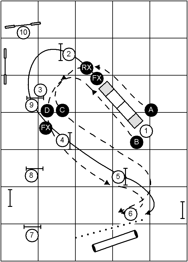 All Handler Paths