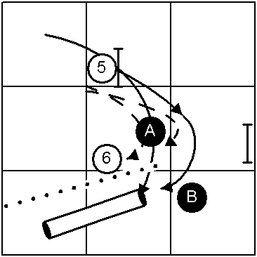 Post Turn Weave Entry Problems