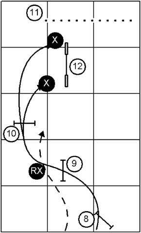 Using a Rear Cross