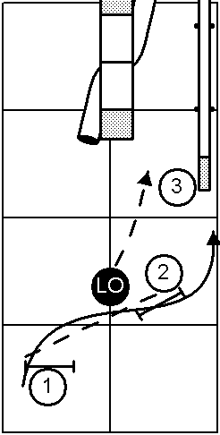 Initial Course Layout