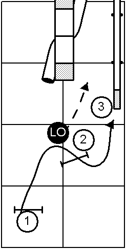 Modified Course Layout V-Set Handling