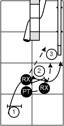 Modified Course Layout- Post Turn - Rear
Cross Handling