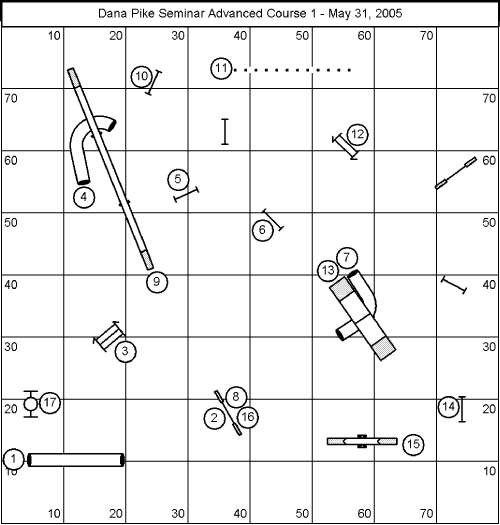 Course Setup