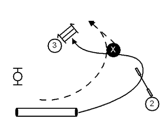 Opening Using a Lead Out or Front Cross