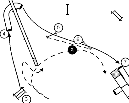 Sending and Handling as a Straight Line