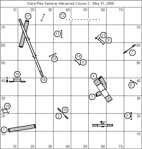 Course Setup